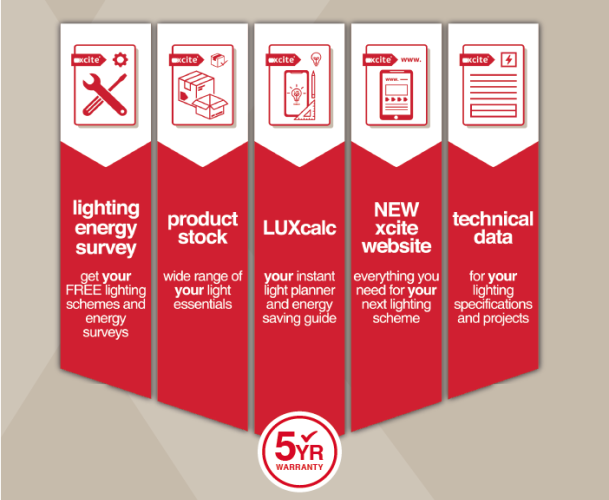 lighting energy survey, product stock, and technical data image